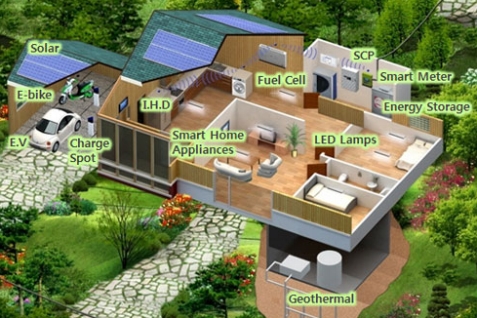 Eco Friendly Homes